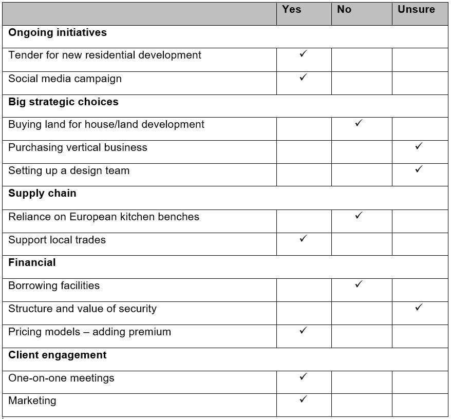 Business table 